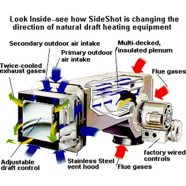 Thernlund Ss-1 Complete Vent System SS-1